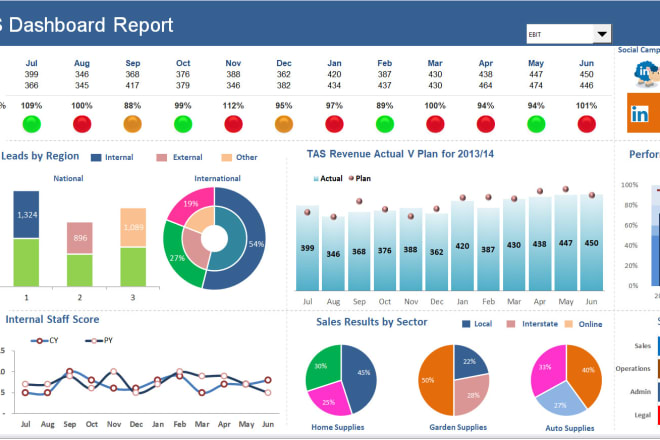 I will do excel spreadsheet, dashboard, graph, chart, pivot table