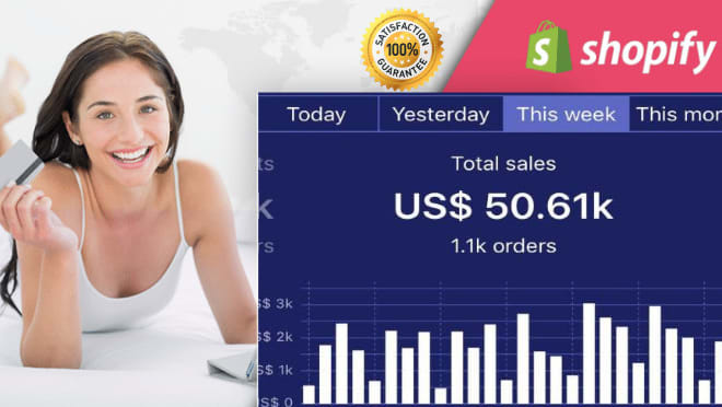 I will do google shopping ads, facebook ads, shopify marketing for your shopify store