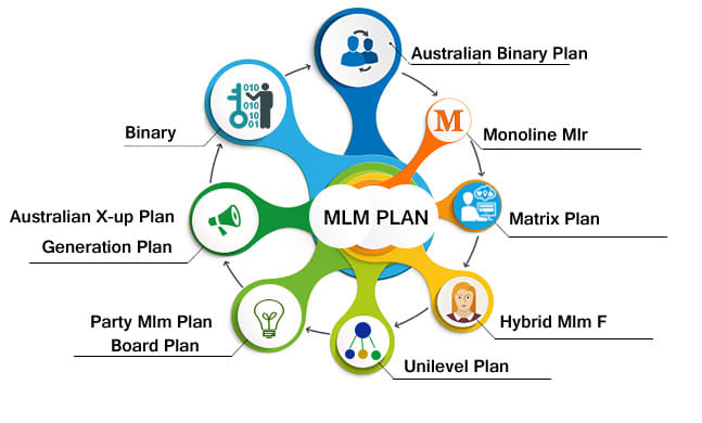 I will do MLM software all type of level, binary, matrix
