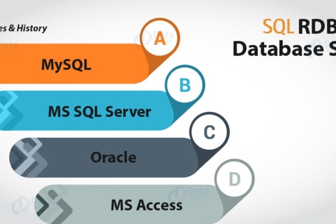 I will do sql database design, er diagram and normalization