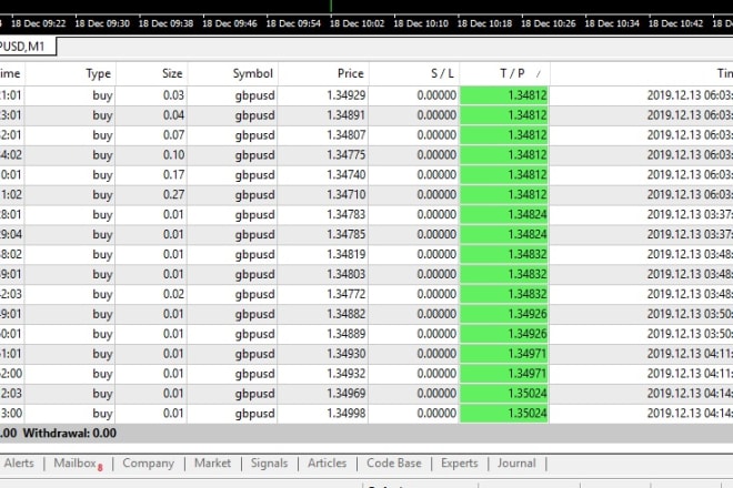 I will ea robots best forex robots scalper stock market