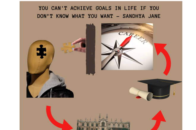 I will help with collage essay and admission process