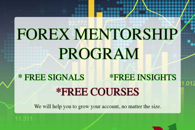 I will help you to markup your forex charts