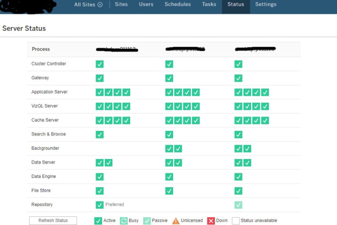 I will install, configure, upgrade the tableau server