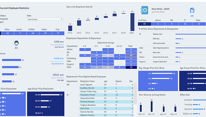 I will out of box visualization specialist