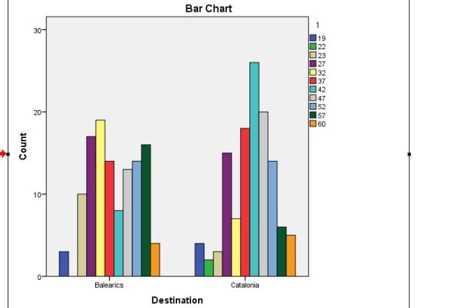 I will provide you statistical analysis service using spss rstudio minitab eview excel