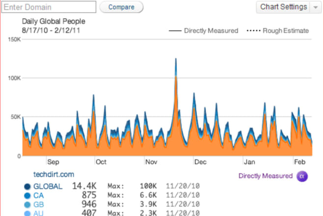 I will send organic web traffic, website trafic