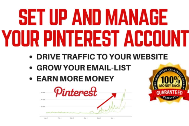I will set up your pinterest profile