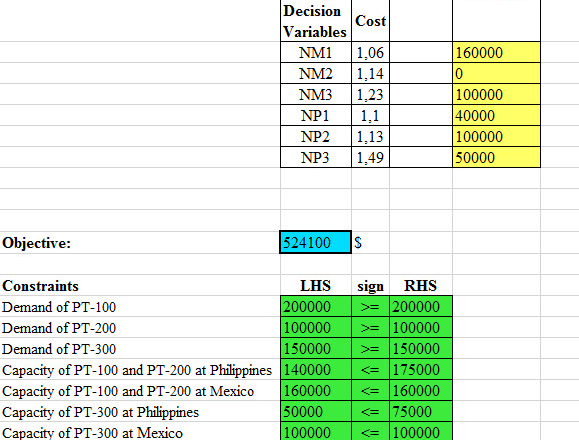 I will solve linear programming problems in excel solver