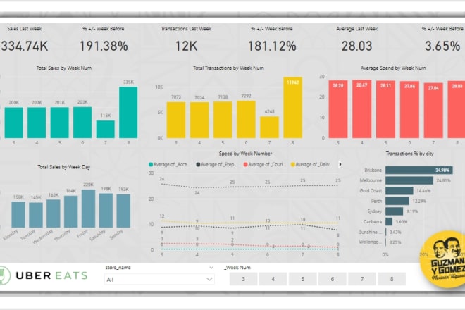 I will solve problems in excel within 24 hrs