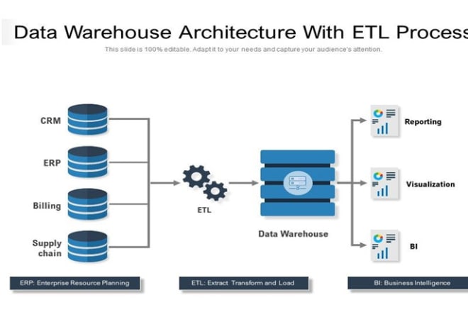 I will sql server stack expert