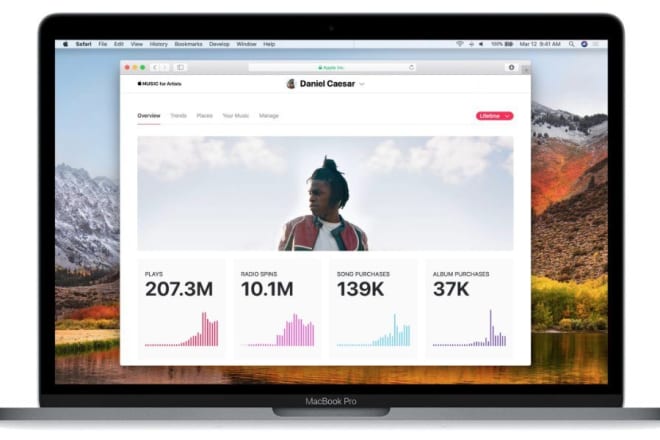 I will viral submit apple music to 2,000 apple playlist curators