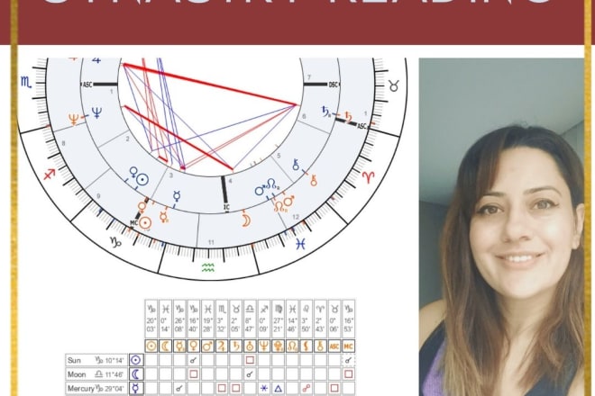 I will analyze your synastry chart