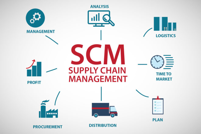 I will assist in supply chain, operations and project management