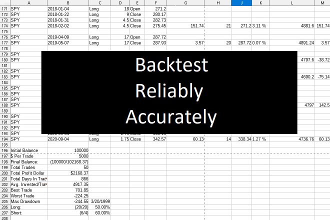 I will backtest your swing trade strategy