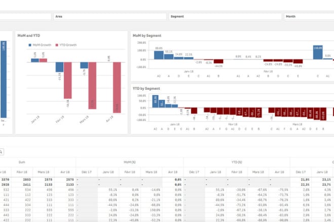 I will business intelligence consultant qlik sense