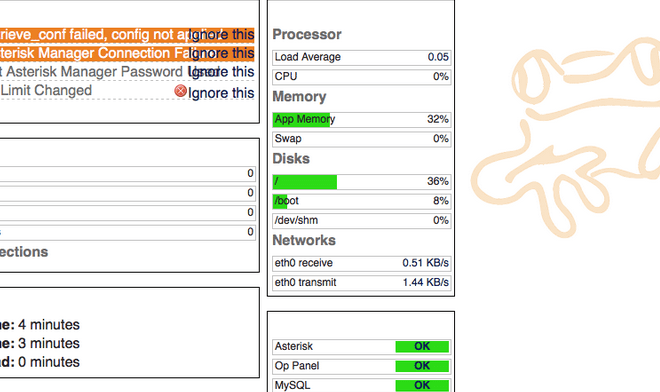 I will configure your freepbx or asterisk