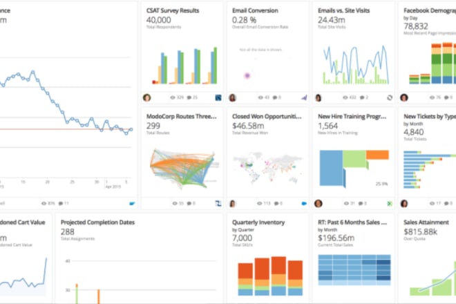 I will create intuitive and interactive domo visualization cards