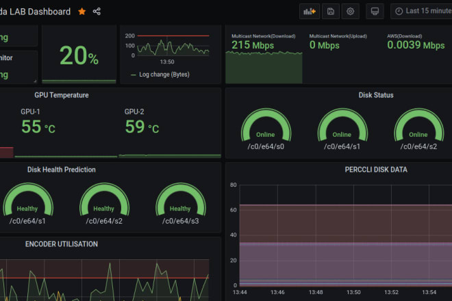 I will create prometheus data monitoring grafana visualisation