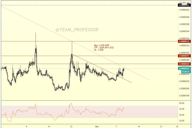I will do quality signals of bitcoin,altcoins,cryptocurrency
