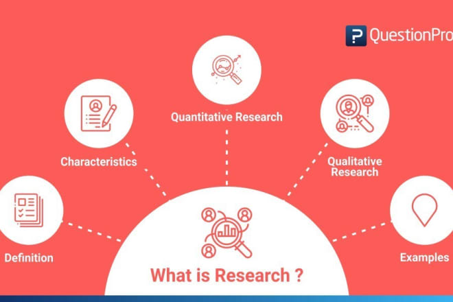 I will do research and summary