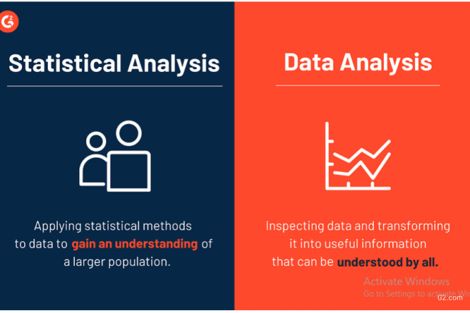 I will do statistical data analysis using SAS