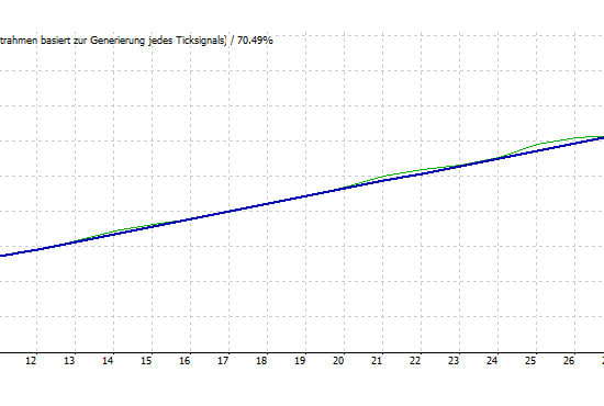 I will give you an awesome mt4 metatrader 4 expert for advisor ea robot