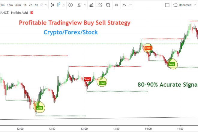 I will give you profitable tradingview indicator strategy for crypto trading