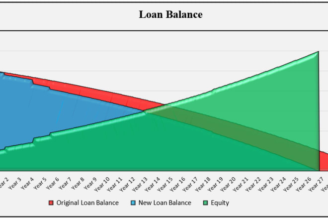 I will help you achieve financial freedom from loans