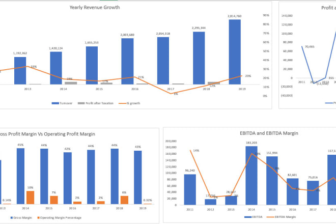 I will make a startup financial model and business plan