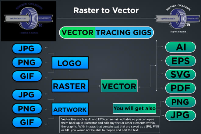 I will make low resolution logo or graphic into vector ai eps svg