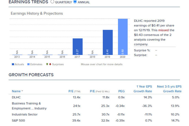 I will provide a detailed analysis of any company and stocks fair price