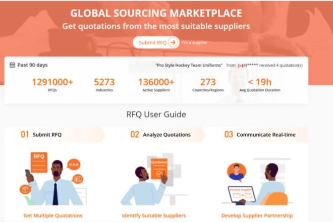 I will provide alibaba rfq contact detail