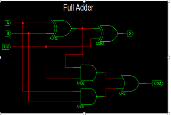 I will provide solution to verilog, vhdl coding for fpga and dld