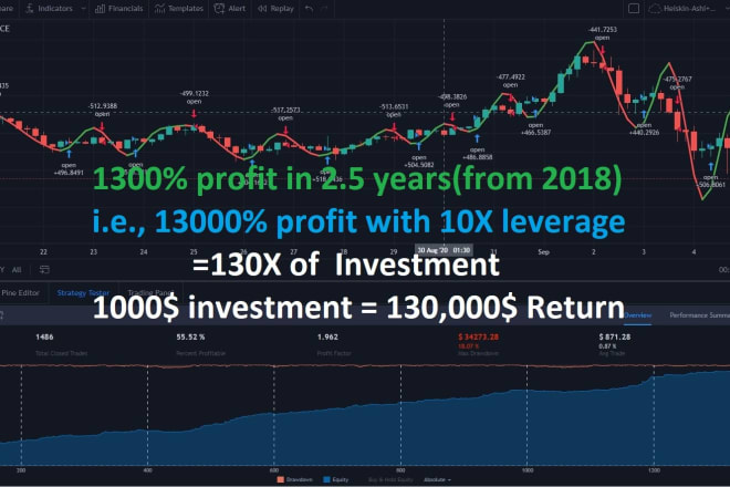 I will sell high profitable crypto scalp trading strategy