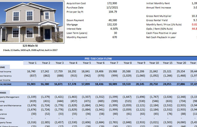 I will send you a rental property cash flow analyzer