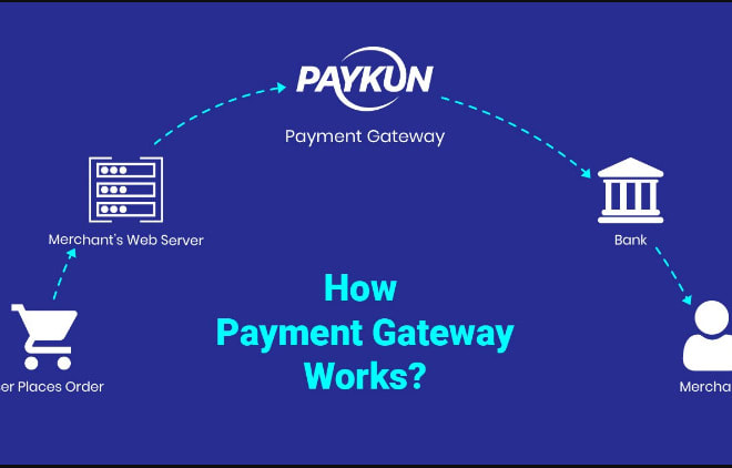 I will set up any custom wordpress and woocommerce payment gateway or sms API in php