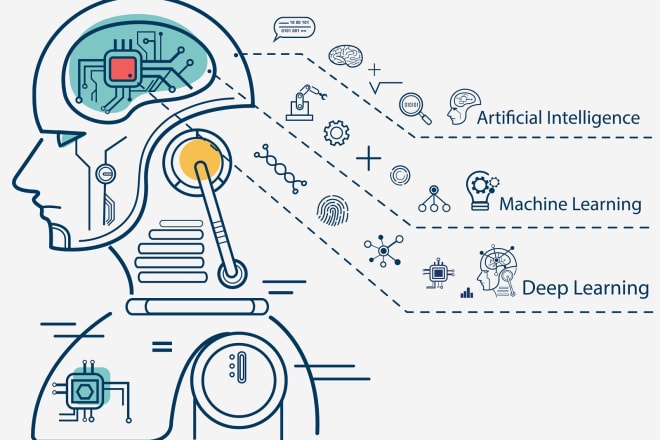 I will solve ml dl problems implement python cpp matlab codes