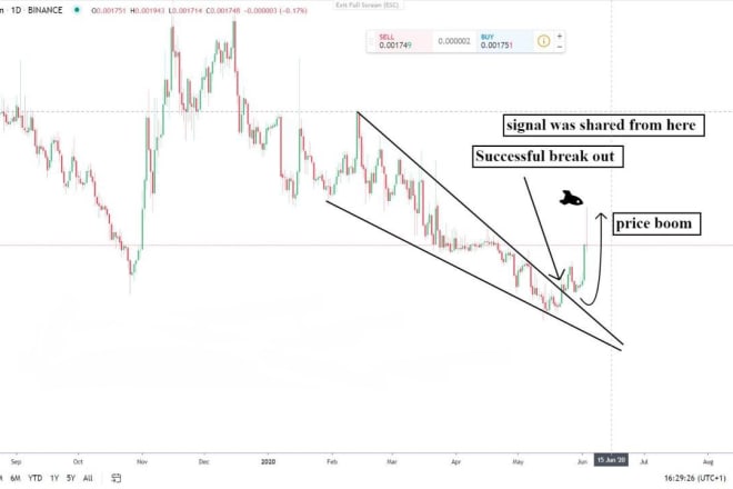 I will teach you how to trade crypto