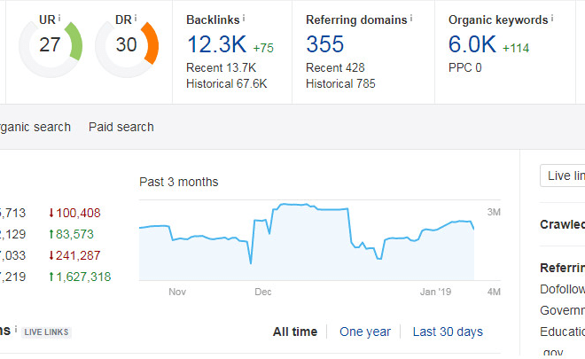 I will write and post in my 50k daily traffic website