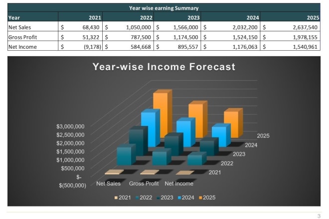 I will assist you with financial accounting and management