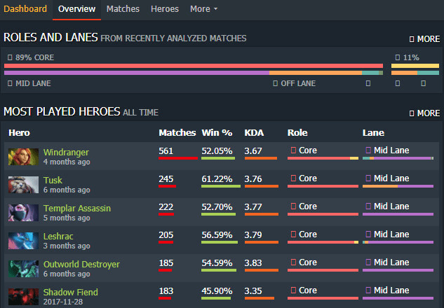 I will be your immortal top 1k dota 2 coach