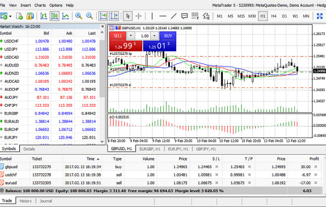 I will code a metatrader 4 mt4 indicator or expert advisor forex robot ea