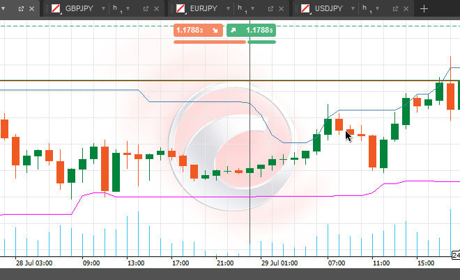 I will code forex robot, calgo, cbot, robot for ctrader