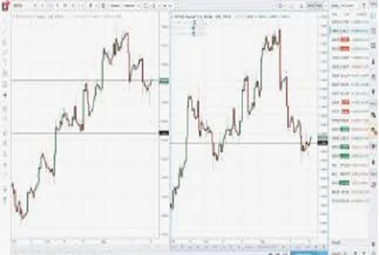 I will code stock tradestation,ninjatrader 8,mt4,mt5 tradingview indicator