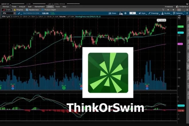 I will code thinkorswim indicator, strategy or scan in thinkscript