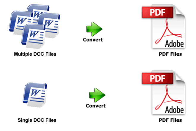 I will convert upto 10 doc or odt files to pdf or jpg format