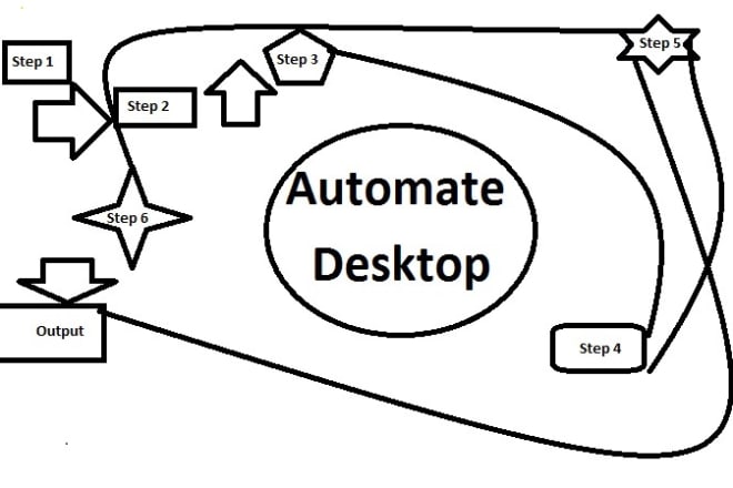 I will create A Bot Software to Automate Desktop PC Windows Tasks Jobs
