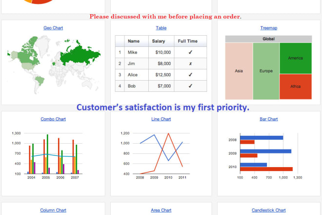 I will create advance graphs charts and spreadsheets in ms excel