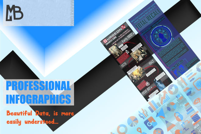 I will create an incredible infographic for you